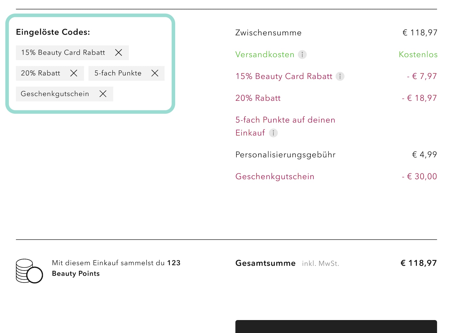 Die Übersicht zeigt eingelöste Codes wie 15% Beauty Card Rabatt, 20% Rabatt, 5-fach Punkte und einen Geschenkgutschein, die zur Reduzierung der Zwischensumme von 118,97 € beitragen.