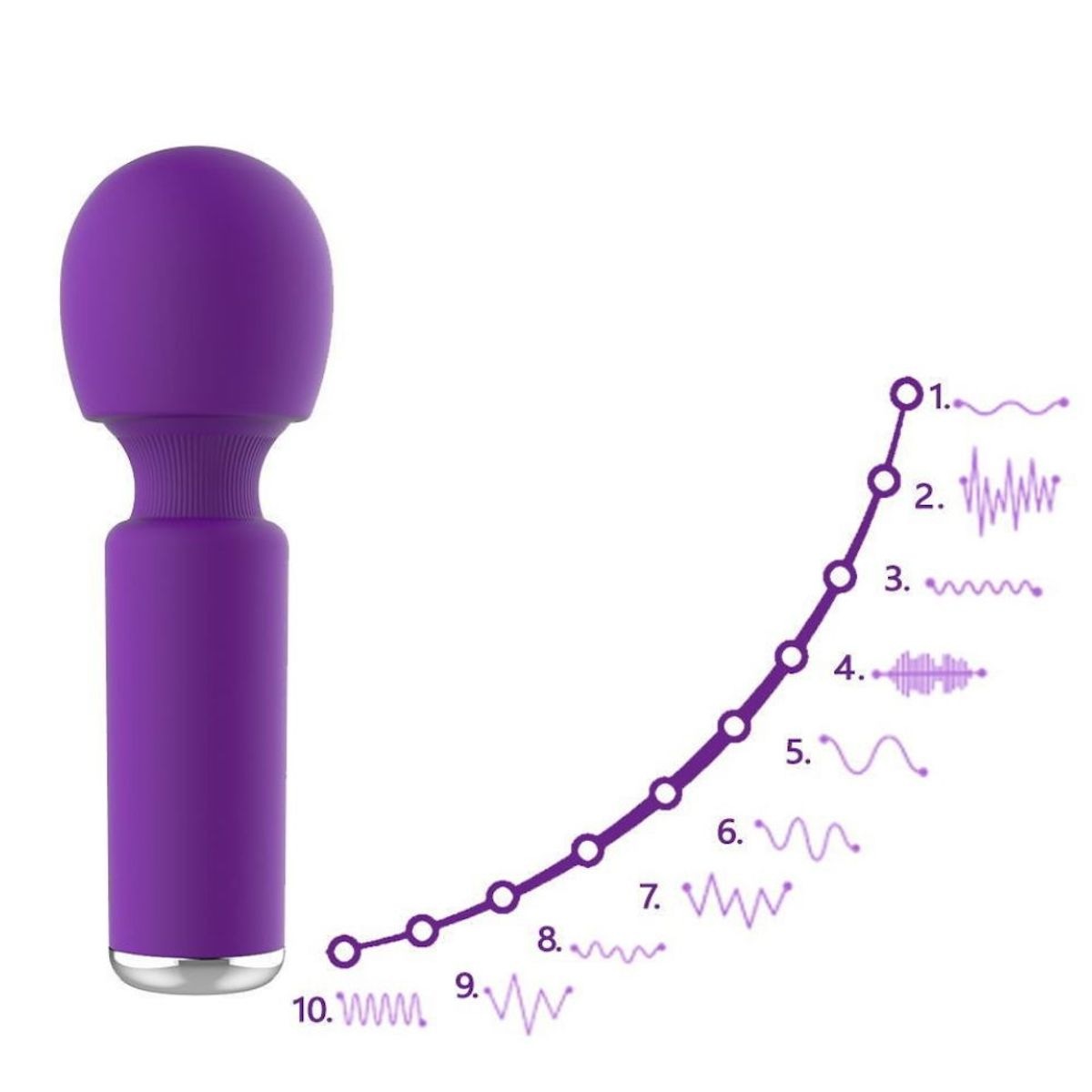 Intima Mini Wand Vibrator Vibrator online kaufen | DOUGLAS Intima Mini Wand Vibrator Vibrator online kaufen | DOUGLAS