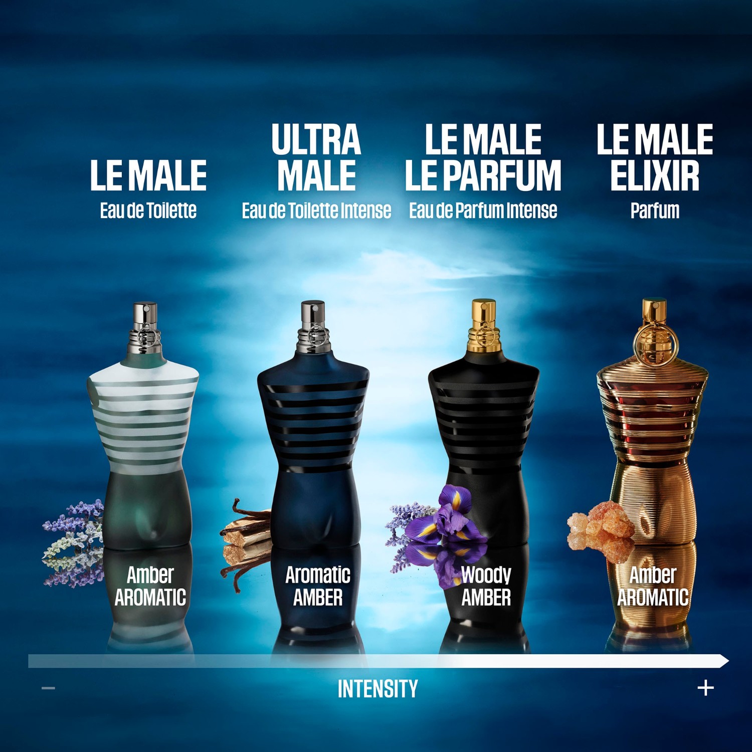 Le Parfum Intense Douglas Jean Paul Gaultier Ultra Male Gaultier